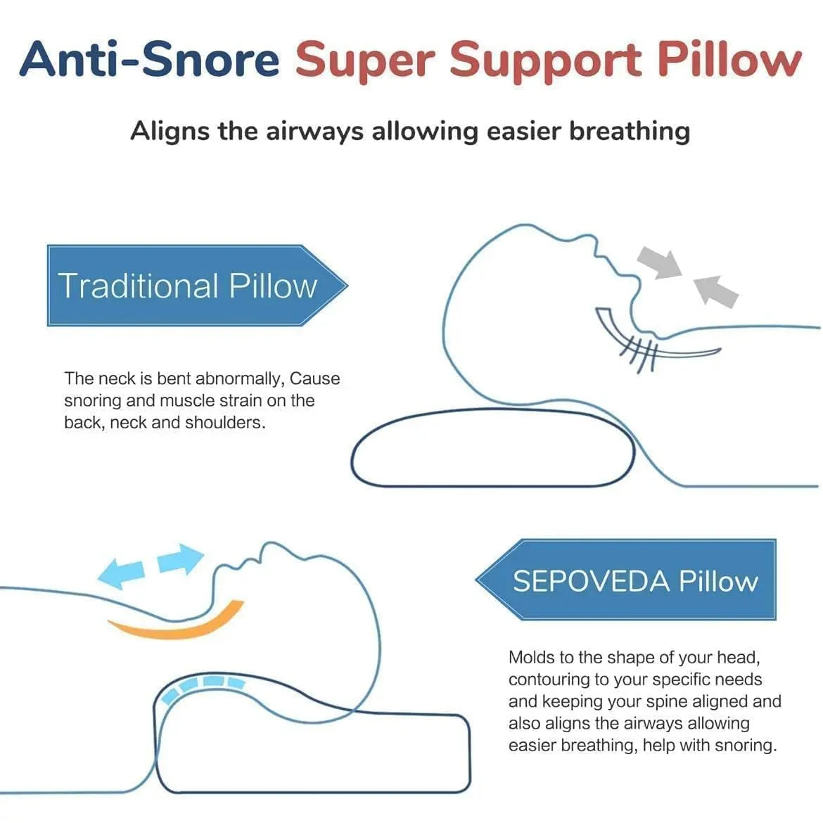 Orthopedic Memory Foam Pillow - Contour Cervical Support Pillow