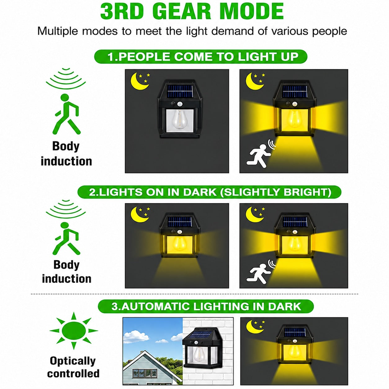 Solar Energy Powered Motion Sensor Wall Lantern – Vintage LED Outdoor Light
